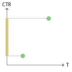 Как увеличить CTR на 10 сантиметров