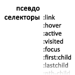 Псевдоклассы в CSS