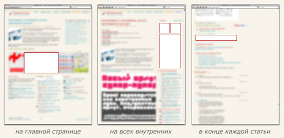Варианты размещения баннеров