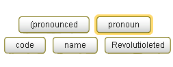 Простае круглые кнопки с помощью CSS (Wii Buttons)